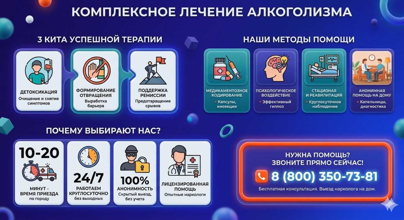 Инфографика о методах лечения алкоголизма в Ладожской: детоксикация, кодирование и анонимная помощь на дому от клиники Похмельная служба.